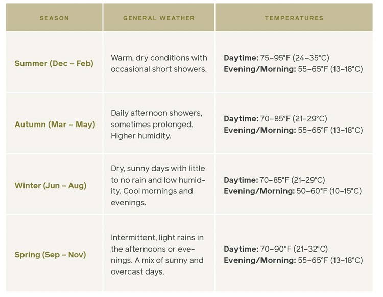 East Africa Climate Guide